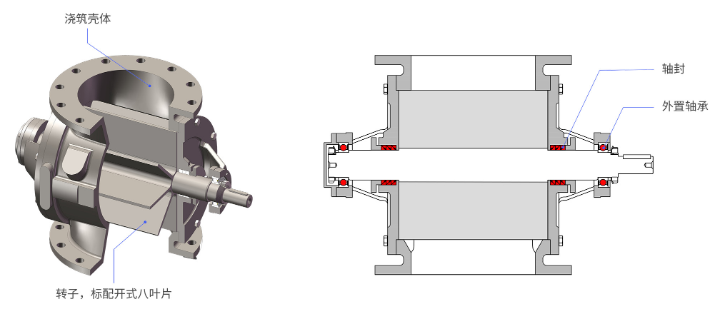 旋轉(zhuǎn)閥結(jié)構(gòu)